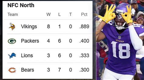 vikings nfc north standings|vikings preseason standings today.